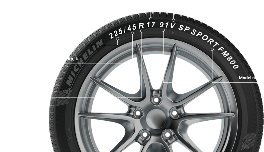 Car Wheel With Text